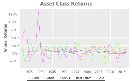 Asset Class Returns