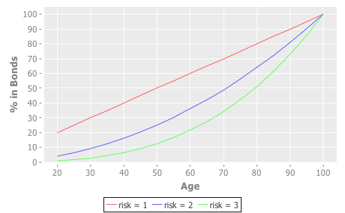 Risk-Adjusted Asset Allocation Formula